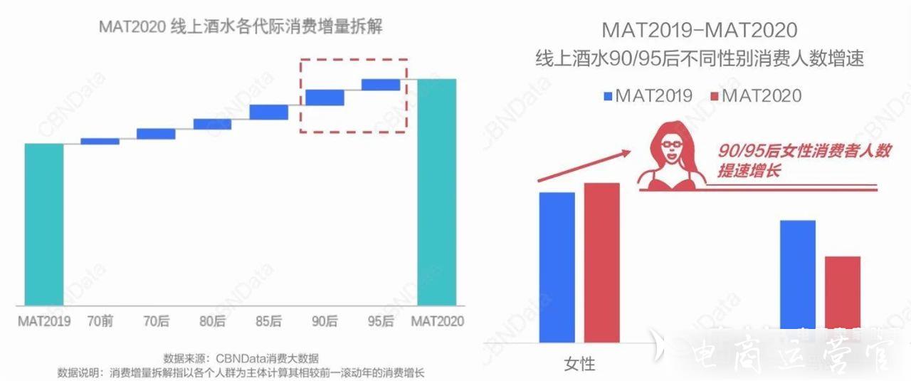 [健康微醺]成飲酒共識(shí)-酒品牌如何在年輕群體中順利出圈?